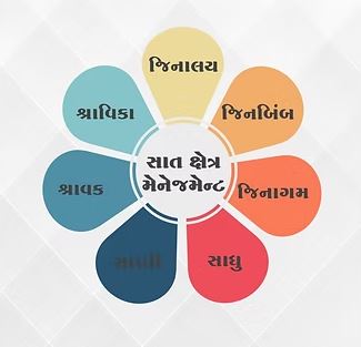 સાત ક્ષેત્રો